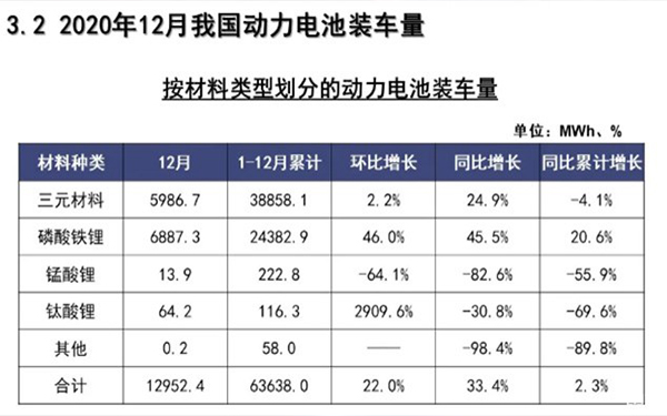 為何眾多車企都開始熱衷于磷酸鐵鋰電池？