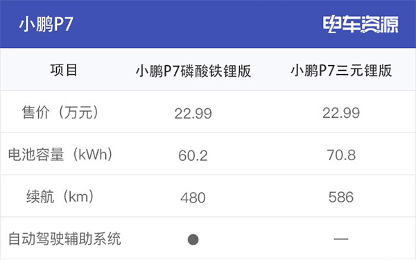 為何眾多車企都開始熱衷于磷酸鐵鋰電池？