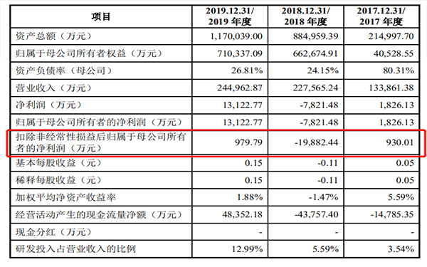 最近中國(guó)的軟包一哥又有大事發(fā)生